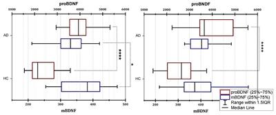 Serum brain-derived neurotrophic factor as diagnosis clue for Alzheimer's disease: A cross-sectional observational study in the elderly